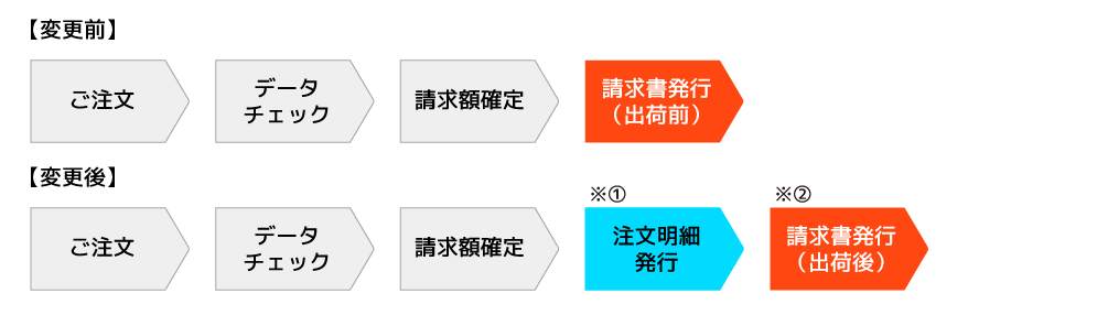 DemandBillGuideImg-02.png